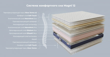 Матрац Magni 12