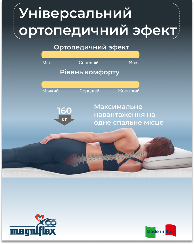 Матрац MagniCool soft
