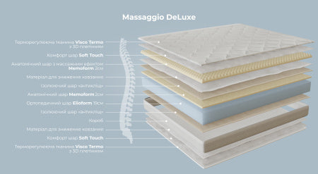Матрац Massaggio De Luxe