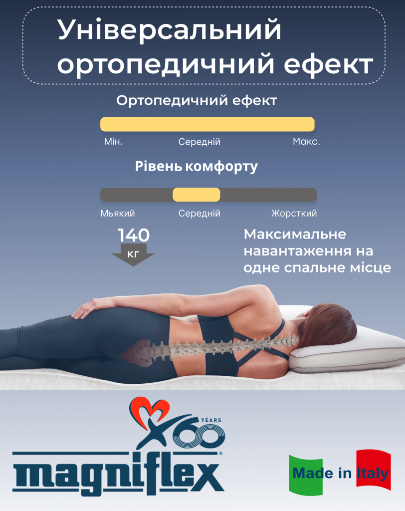 Матрац Notte Extra