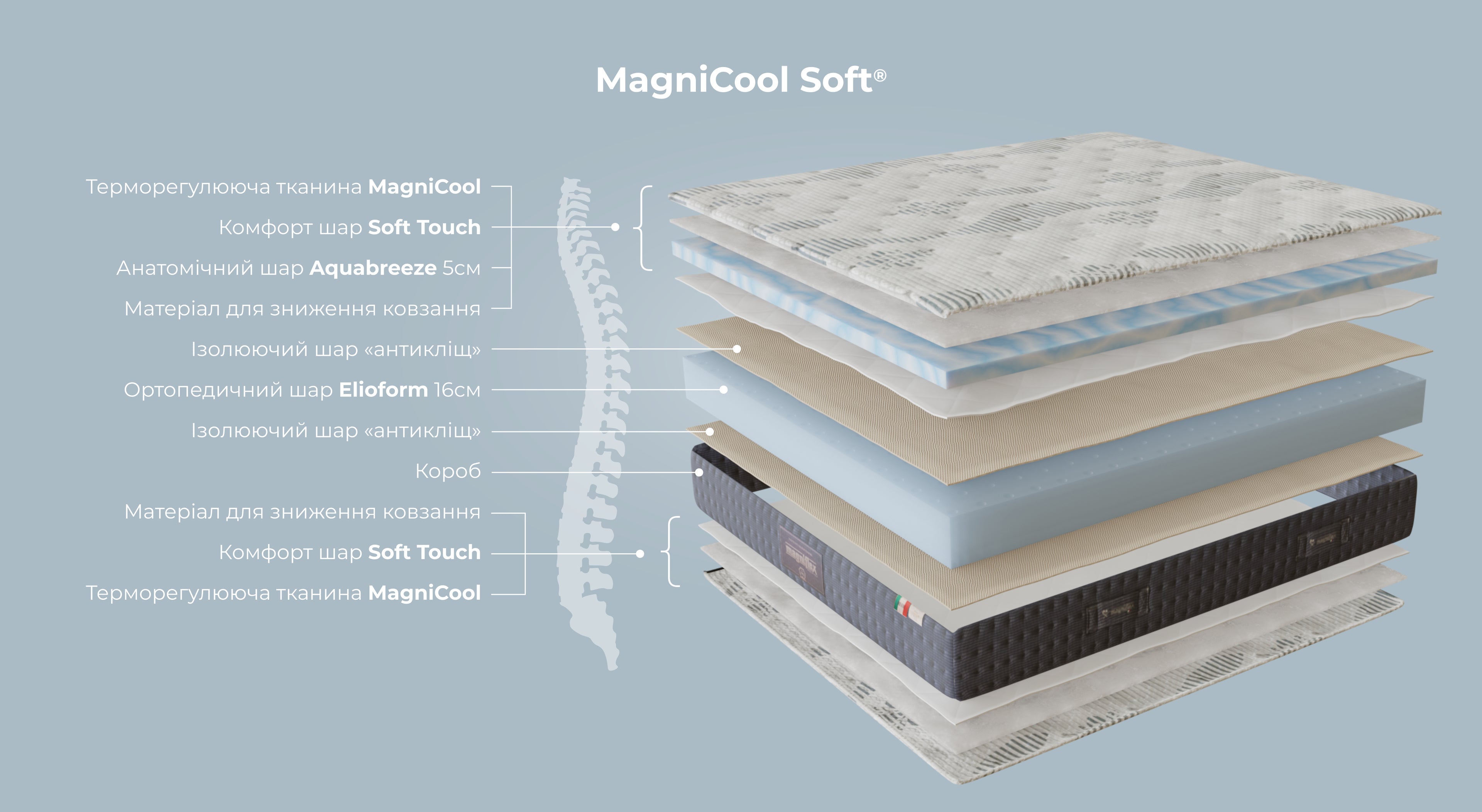 Матрац MagniCool soft