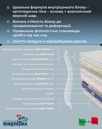 Матрац Magni 12
